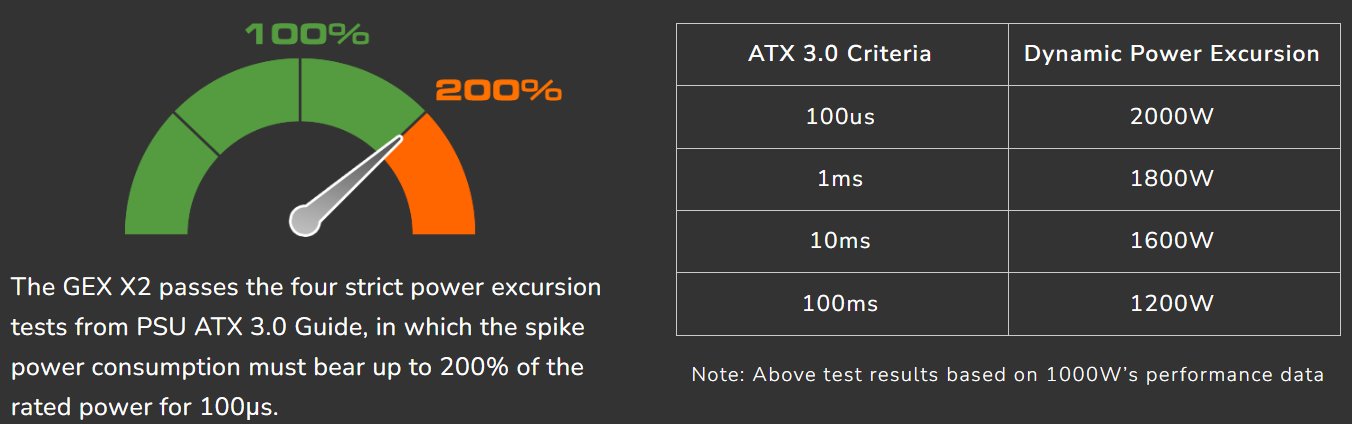 COUGAR PC zdroj GEX X2 1000W 80+ Gold, Fully modular (PCI-e 5.0 GPU 12+4 Pin)