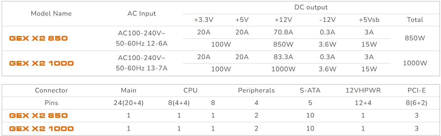 COUGAR PC zdroj GEX X2 1000W 80+ Gold, Fully modular (PCI-e 5.0 GPU 12+4 Pin)