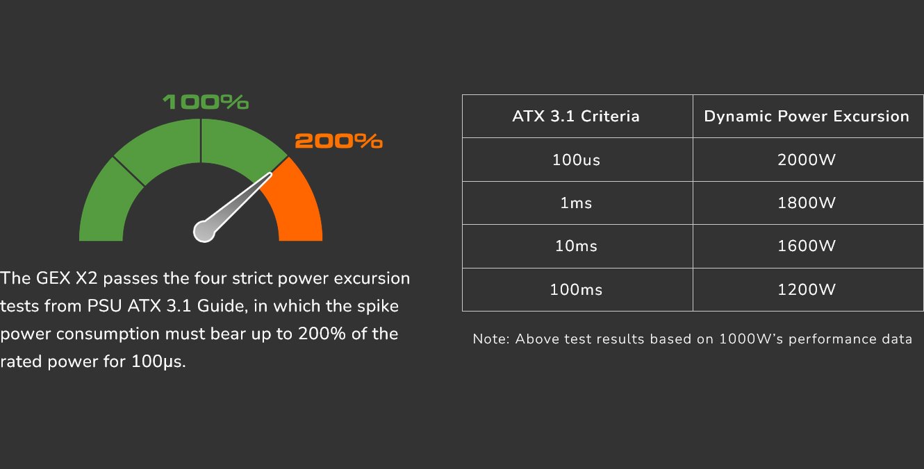 COUGAR PC zdroj GEX X2 1000W SNOW 80+ Gold, modulární (PCI-e 5.0 GPU 12+4 Pin)