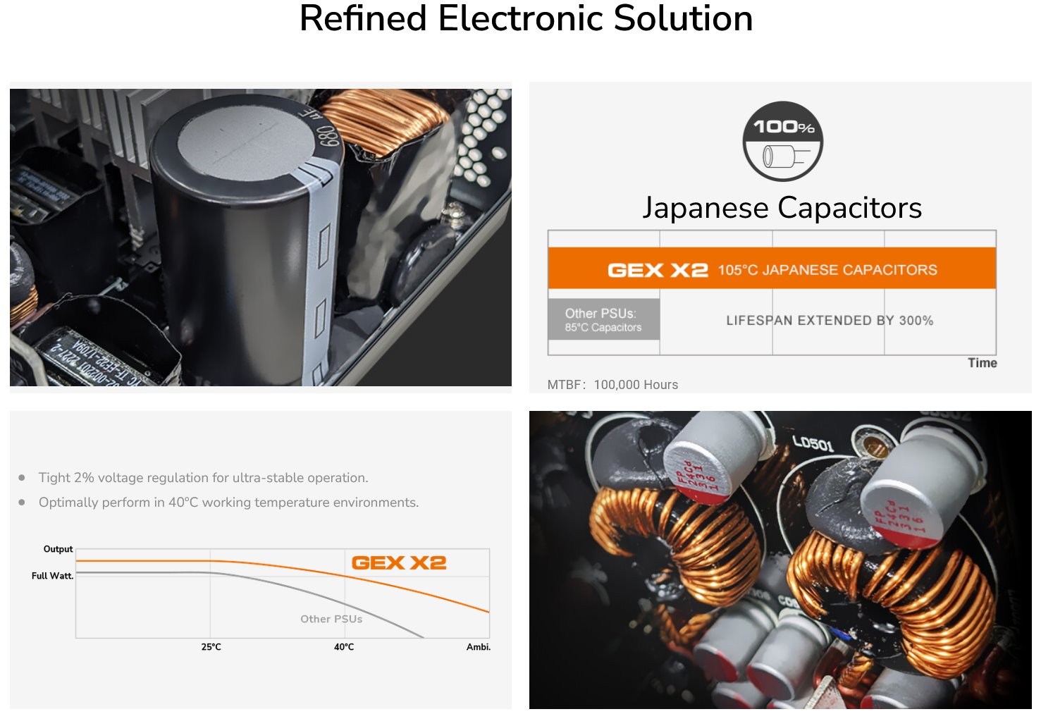 COUGAR PC zdroj GEX X2 1000W SNOW 80+ Gold, modulární (PCI-e 5.0 GPU 12+4 Pin)