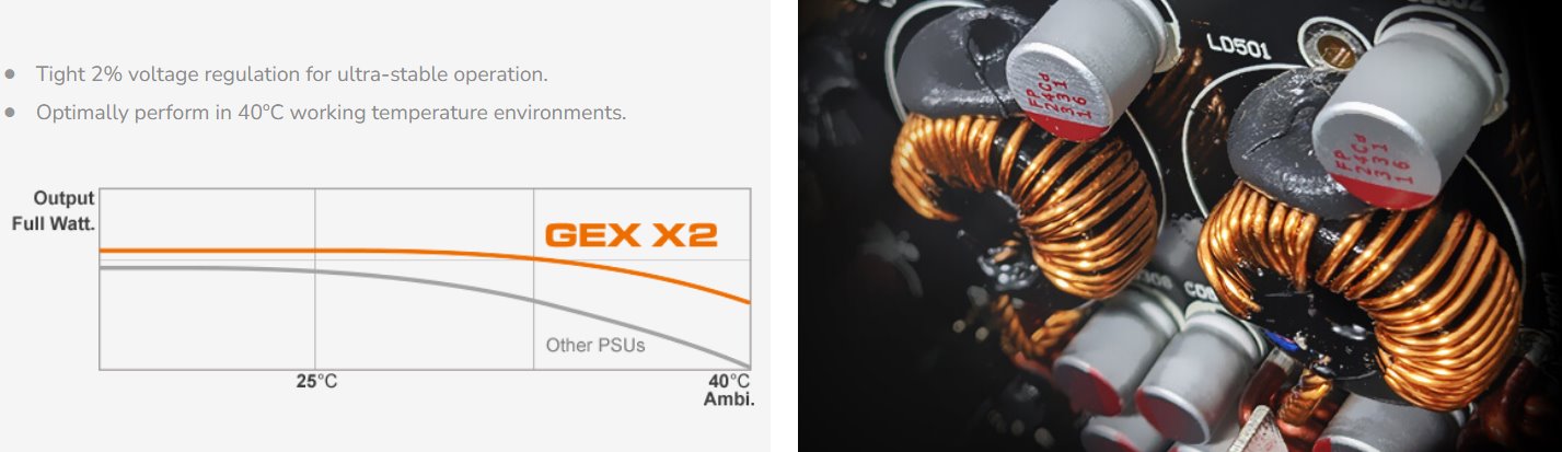 COUGAR PC zdroj GEX X2 850W 80+ Gold, Fully modular (PCI-e 5.0 GPU 12+4 Pin)