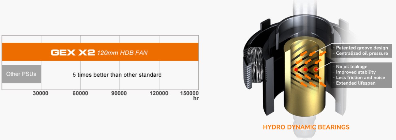 COUGAR PC zdroj GEX X2 850W 80+ Gold, Fully modular (PCI-e 5.0 GPU 12+4 Pin)