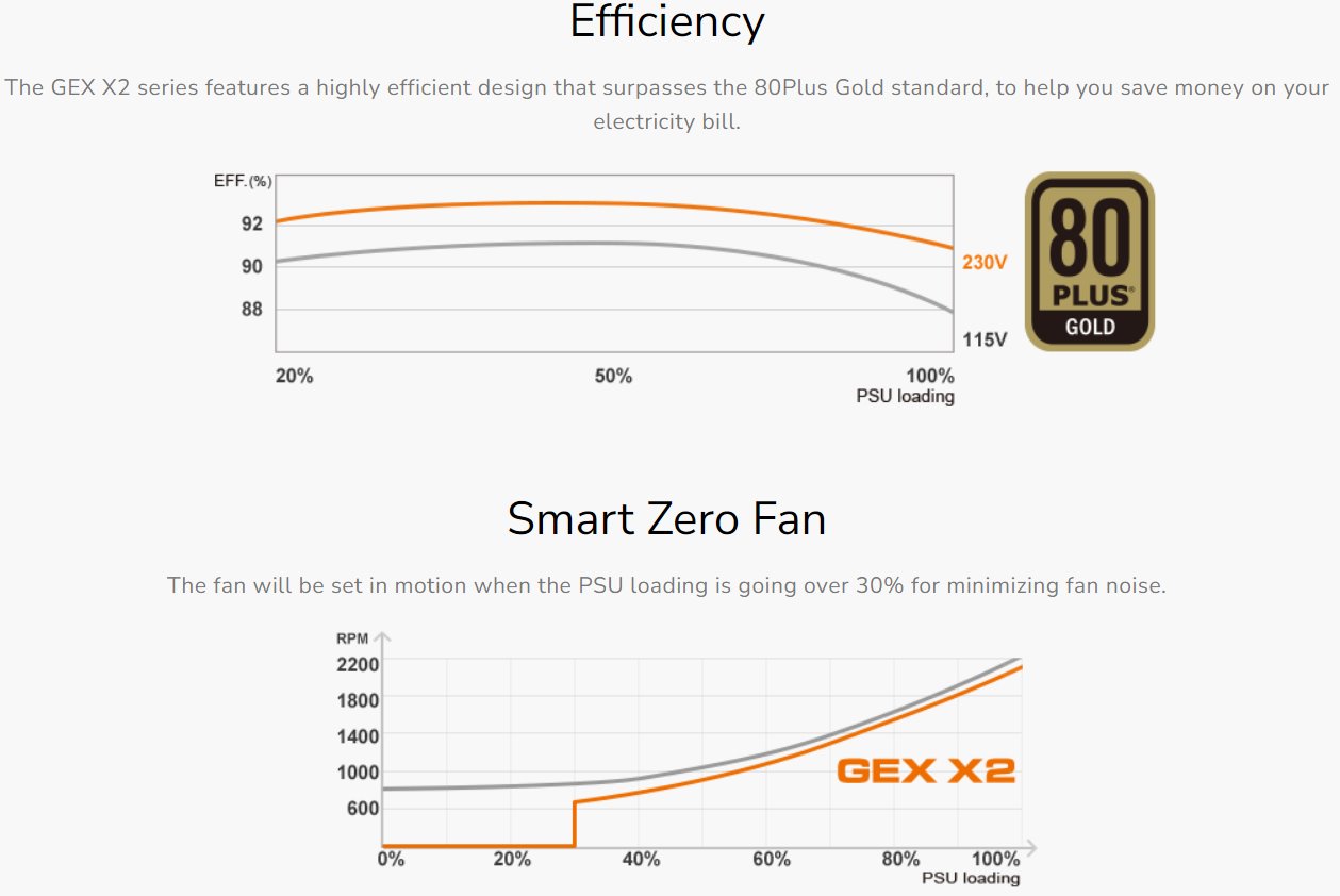COUGAR PC zdroj GEX X2 850W 80+ Gold, Fully modular (PCI-e 5.0 GPU 12+4 Pin)