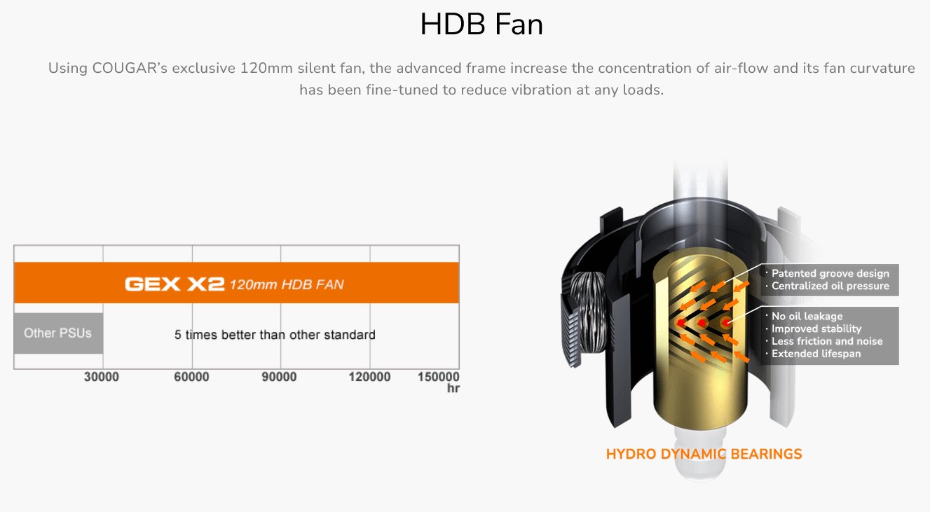 COUGAR PC zdroj GEX X2 850W SNOW 80+ Gold, modulární (PCI-e 5.0 GPU 12+4 Pin)