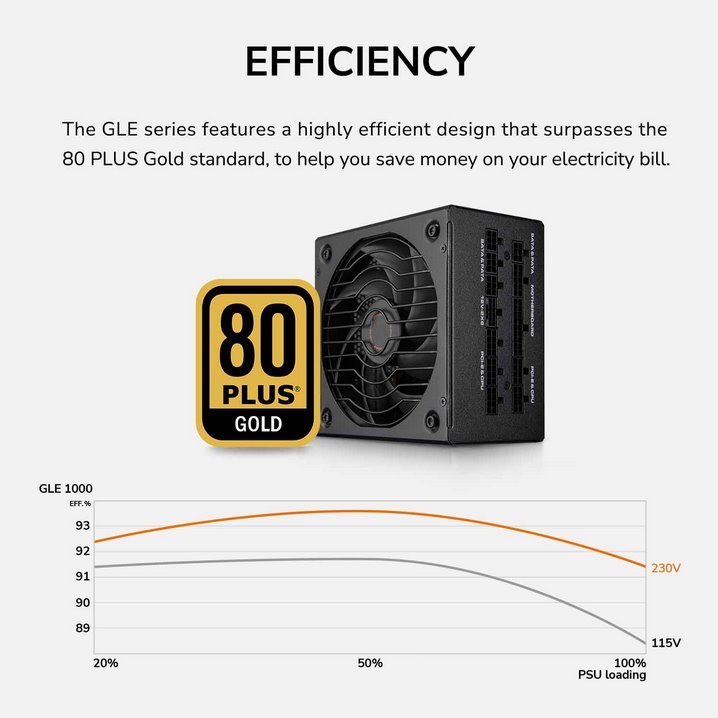 COUGAR PC zdroj GLE 1000W 80+ Gold, Fully modular