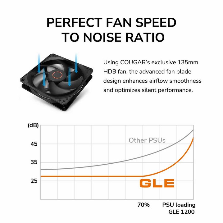 COUGAR PC zdroj GLE 1000W 80+ Gold, Fully modular