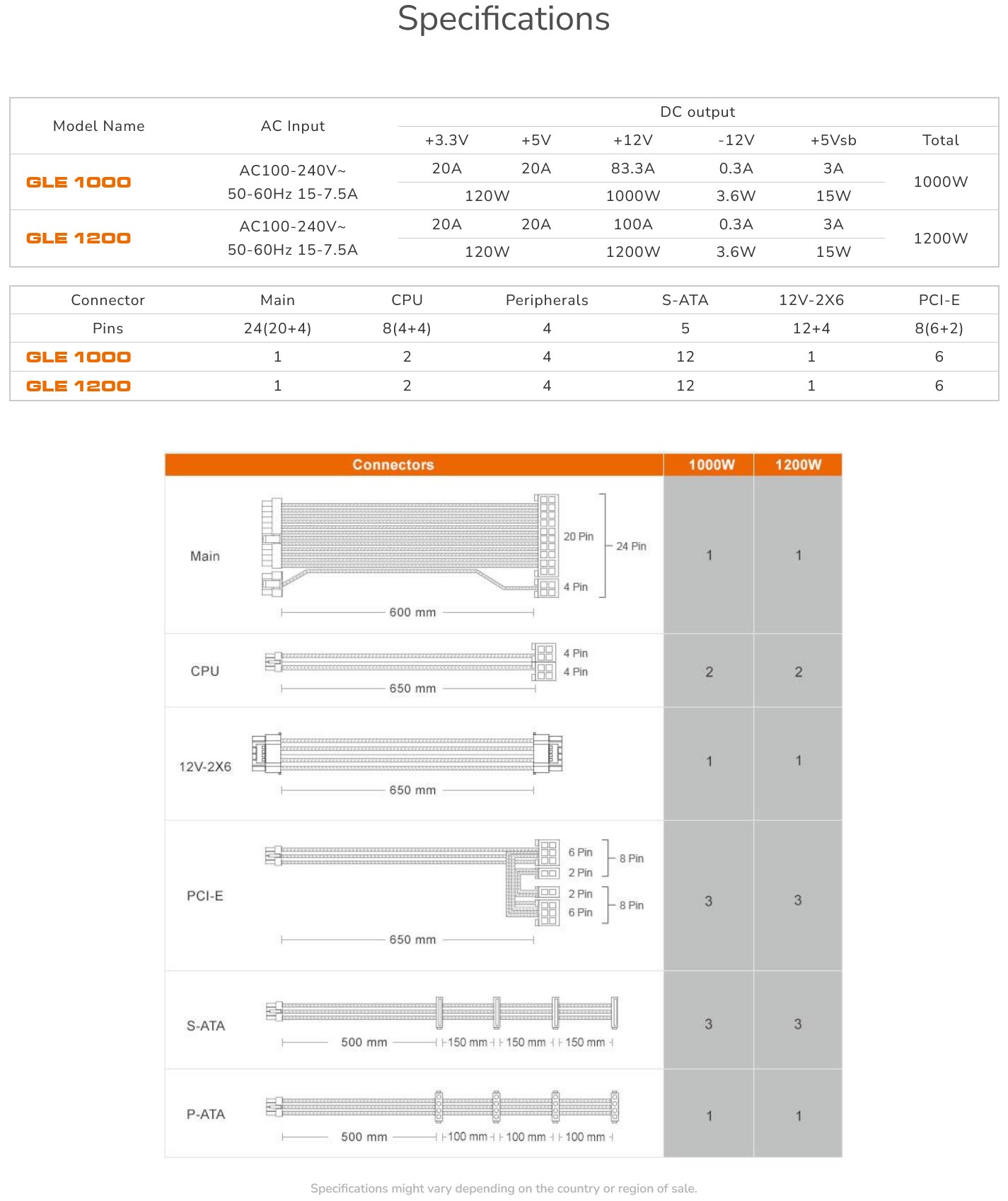COUGAR PC zdroj GLE 1000W 80+ Gold, Fully modular