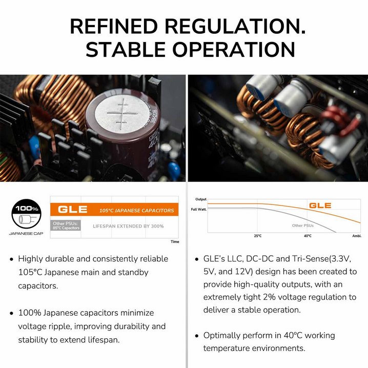 COUGAR PC zdroj GLE 1200W 80+ Gold, Fully modular