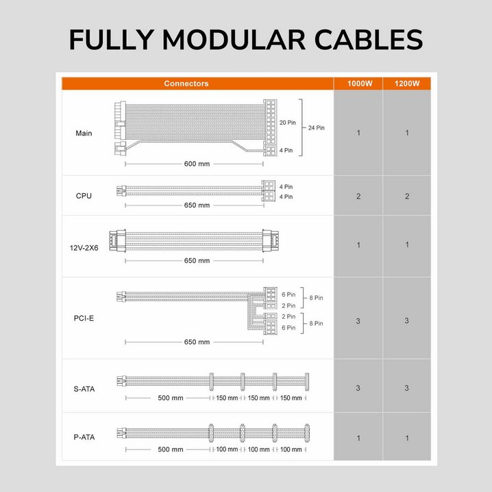 COUGAR PC zdroj GLE 1200W 80+ Gold, Fully modular