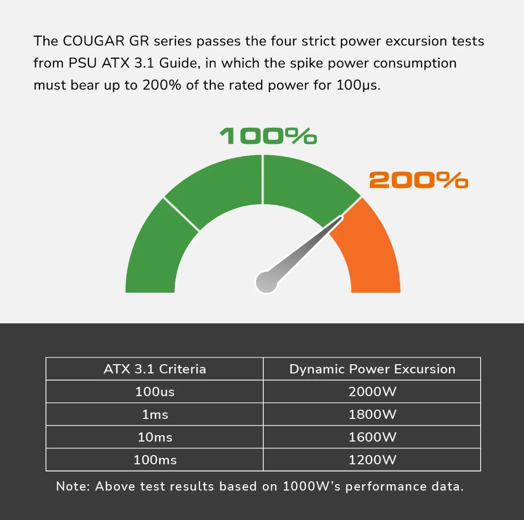 COUGAR PC zdroj GR 750W 80+ Gold, Fully modular