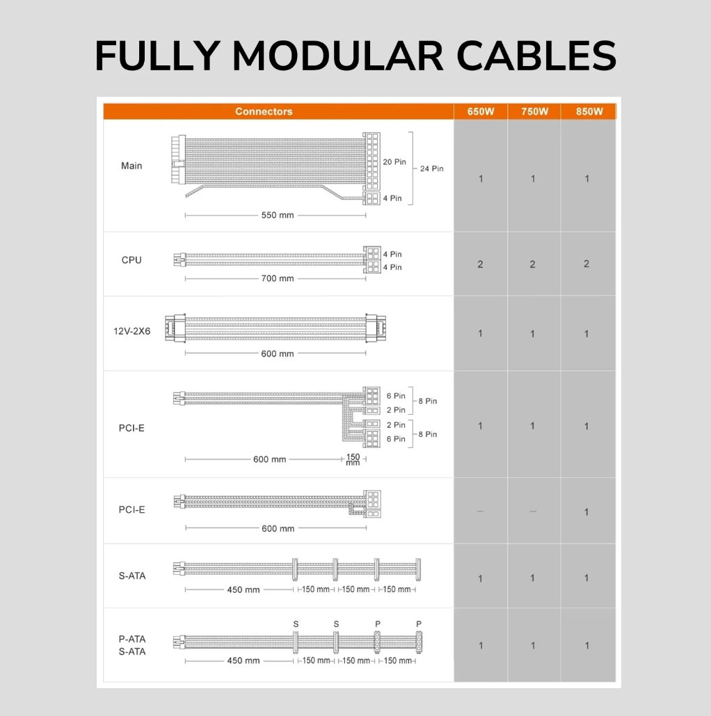 COUGAR PC zdroj GR 750W 80+ Gold, Fully modular
