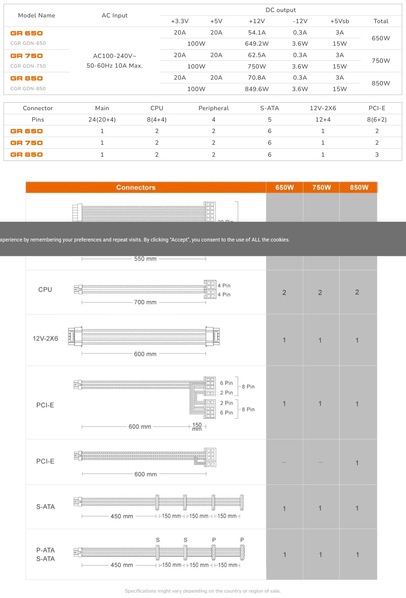 COUGAR PC zdroj GR 750W 80+ Gold, Fully modular