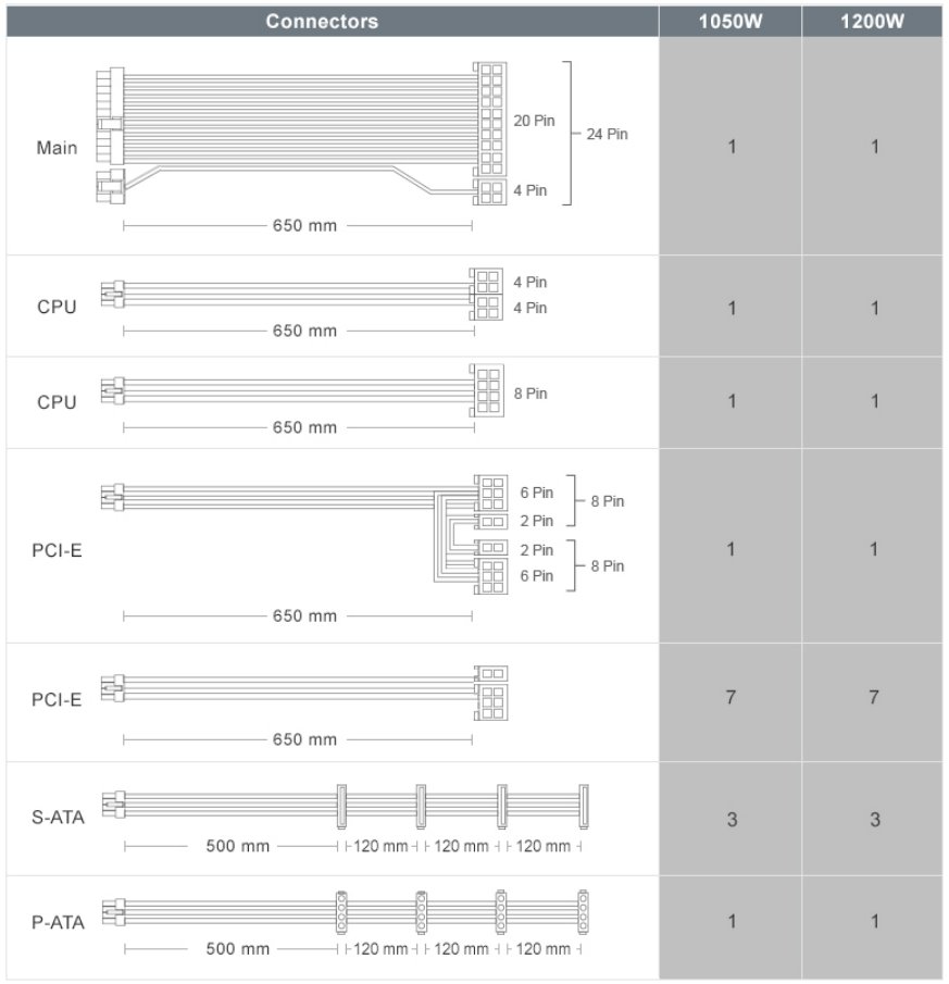 COUGAR PC zdroj POLAR 1200W, 80+ Platinum, modulární
