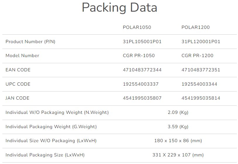 COUGAR PC zdroj POLAR 1200W, 80+ Platinum, modulární