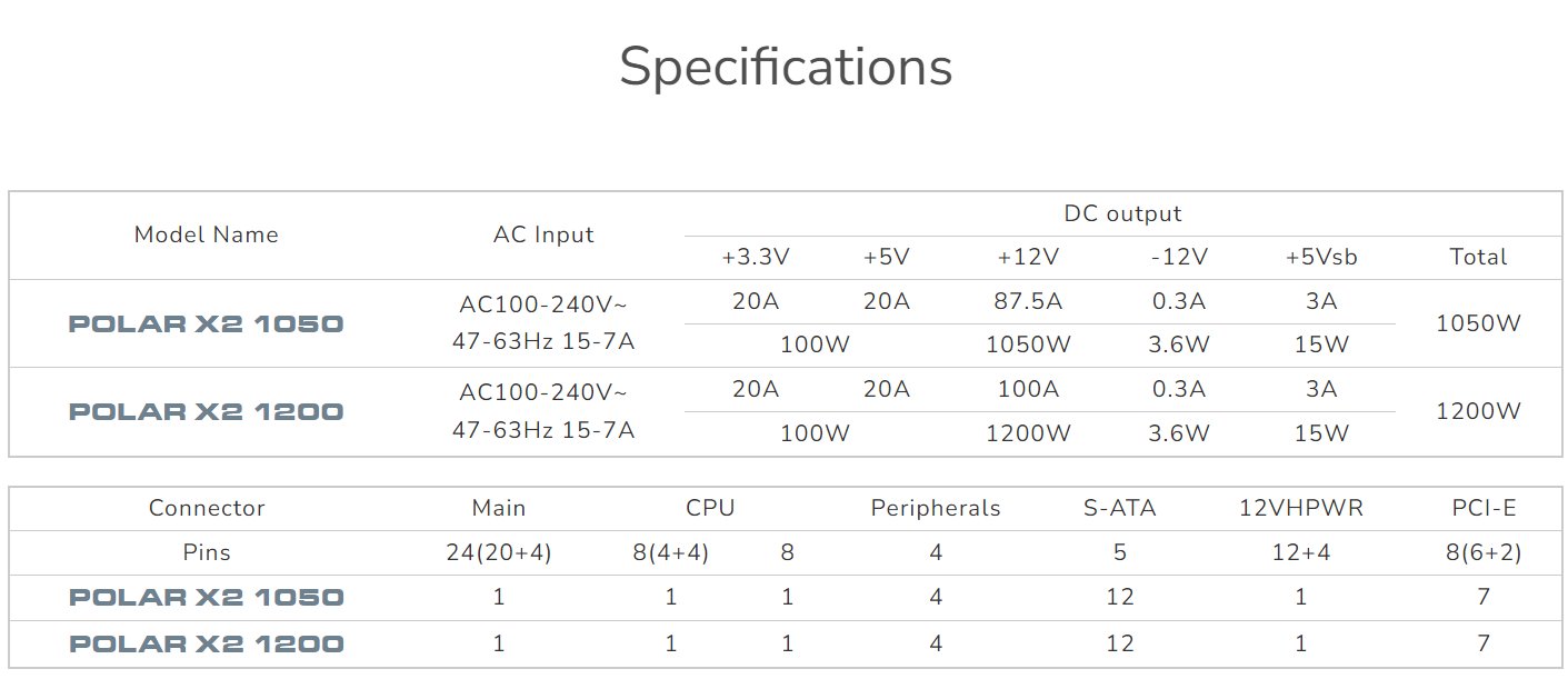 COUGAR PC zdroj POLAR X2 1200W, 80+ Platinum, Fully modular
