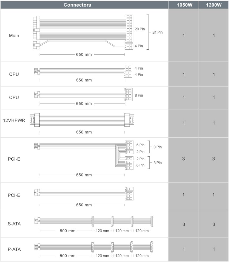 COUGAR PC zdroj POLAR X2 1200W, 80+ Platinum, Fully modular