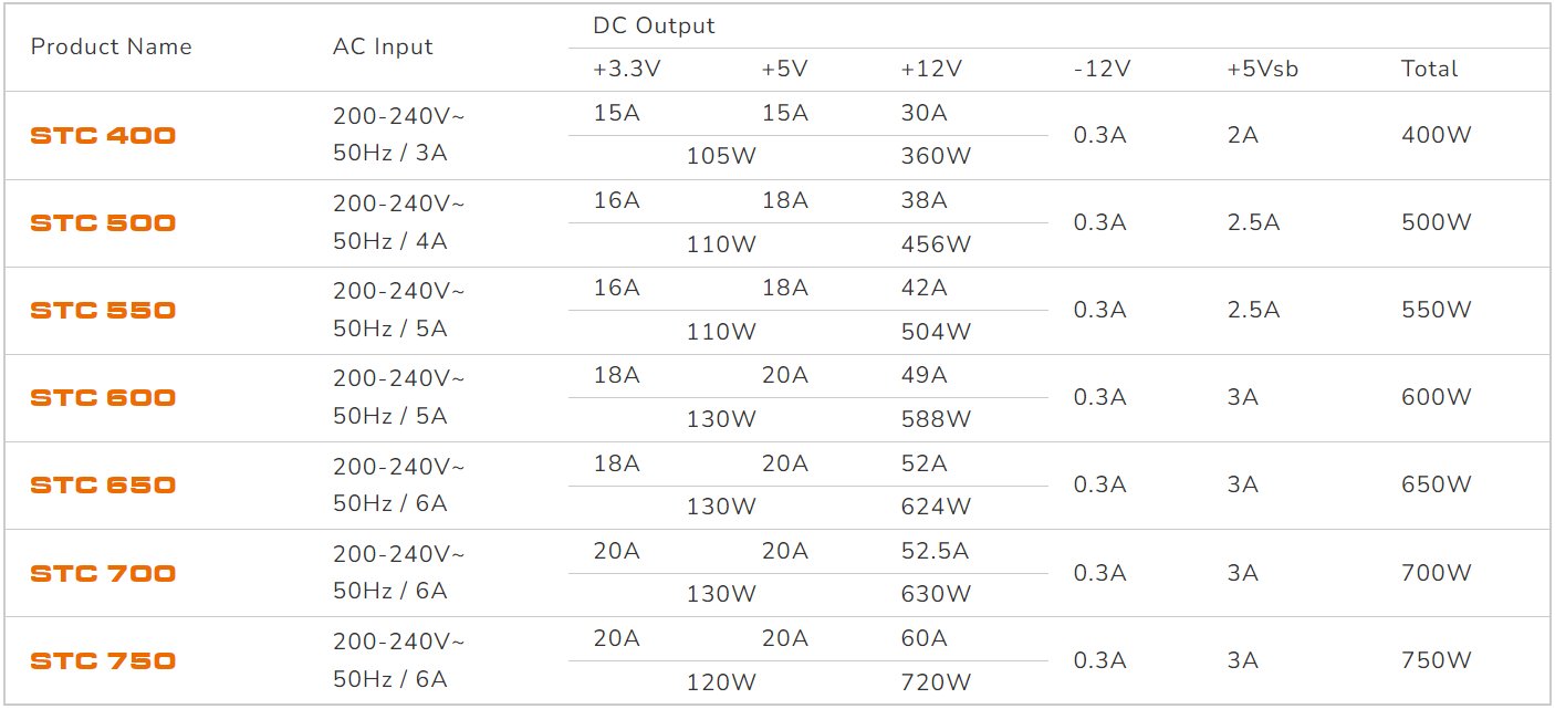 COUGAR PC zdroj STC 500W 80+, tichý