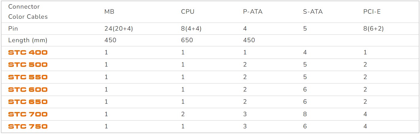 COUGAR PC zdroj STC 500W 80+, tichý