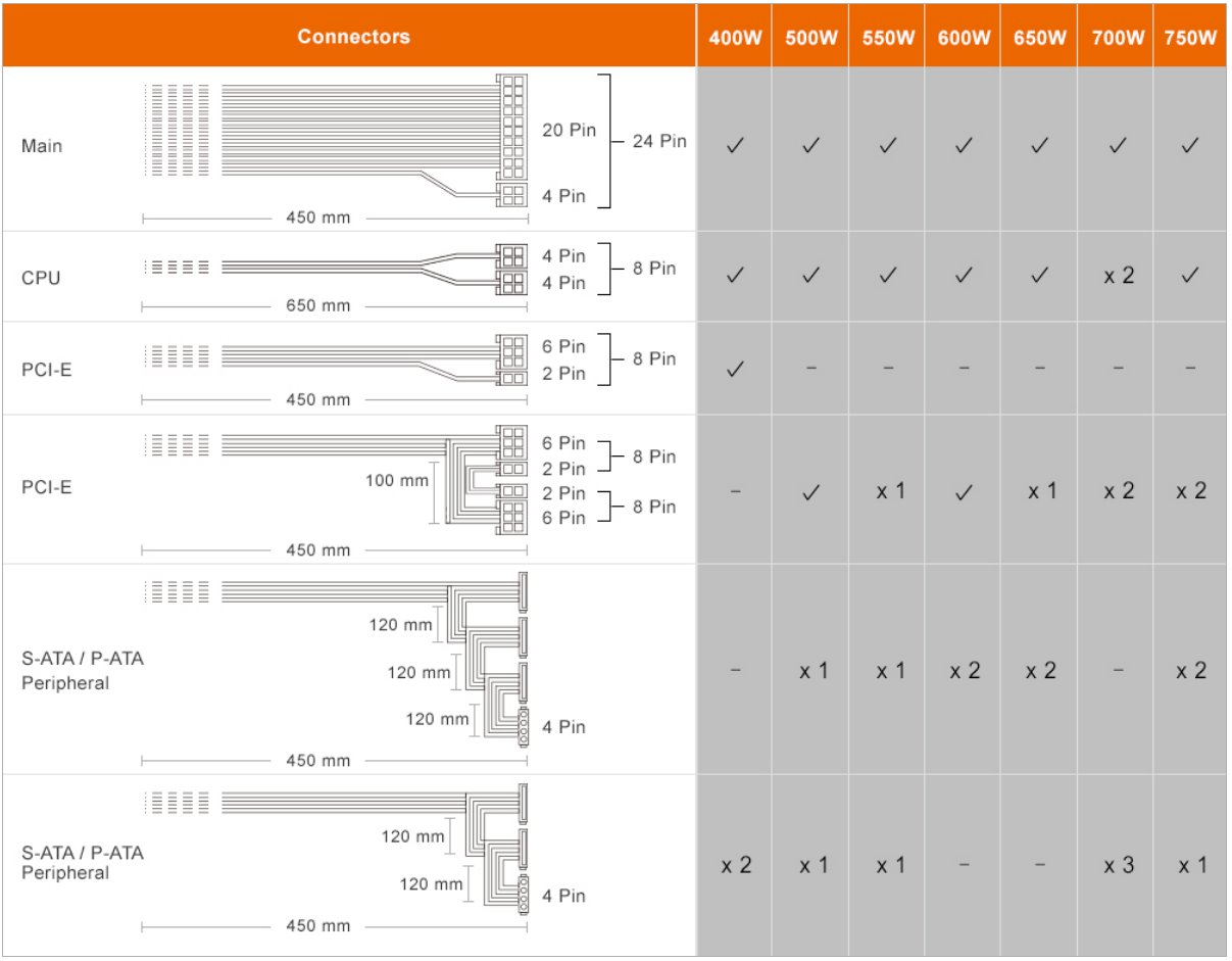 COUGAR PC zdroj STC 500W 80+, tichý