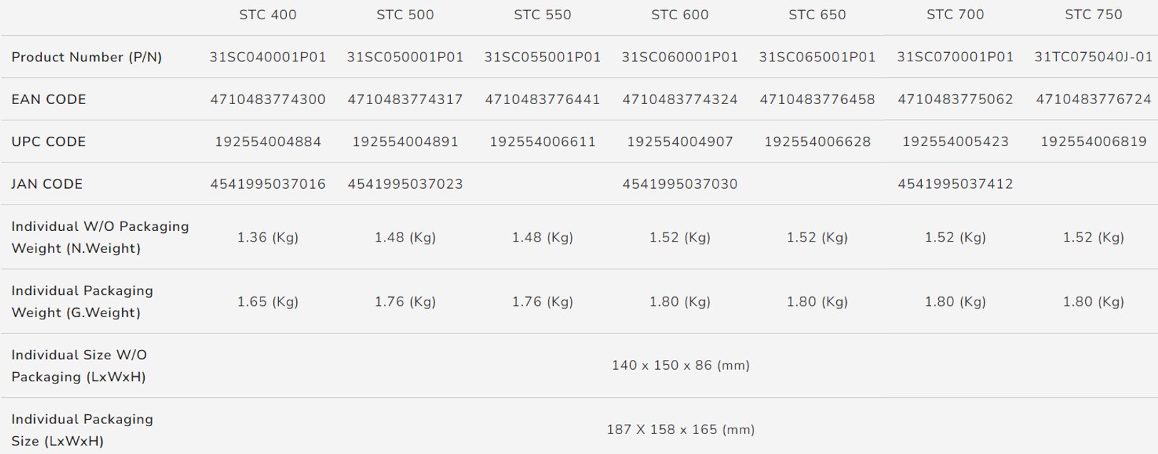 COUGAR PC zdroj STC 500W 80+, tichý