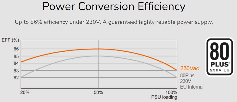 COUGAR PC zdroj STC 650W 80+, tichý