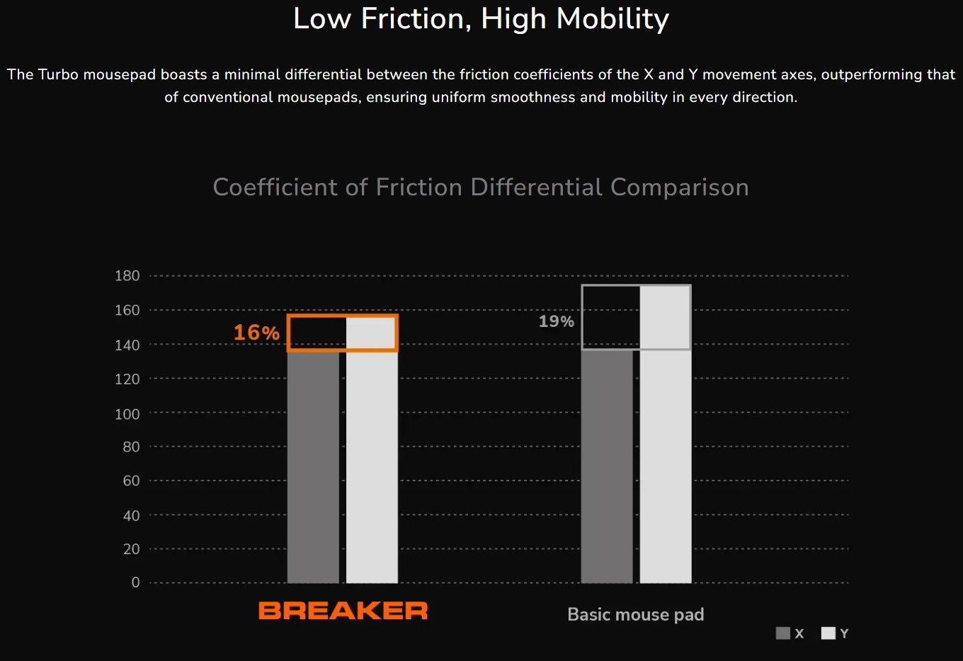 COUGAR podložka pod myš BEAKER XL 900 x 400