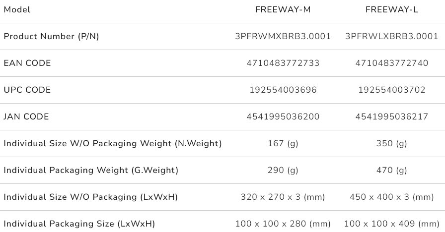 COUGAR podložka pod myš FREEWAY M 320 x 270 x 3mm