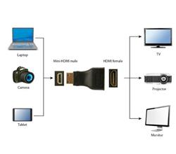 Gembird adaptér HDMI (F) / mini HDMI (M)