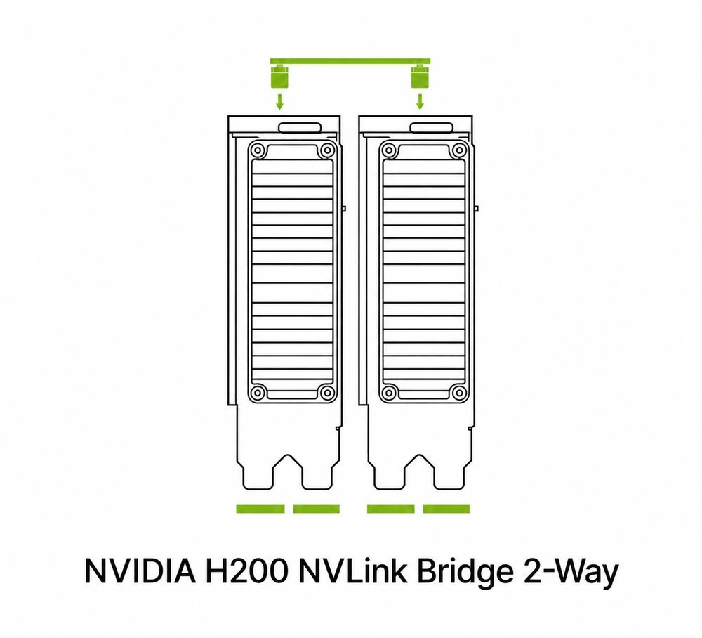 PNY NVIDIA NVLink Bridge Board 2-way pro H200