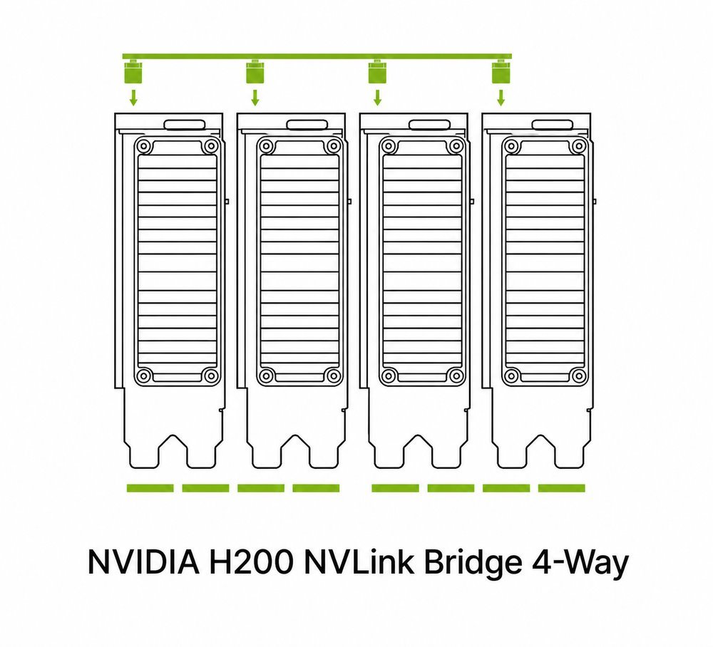 PNY NVIDIA NVLink Bridge Board 4-way pro H200