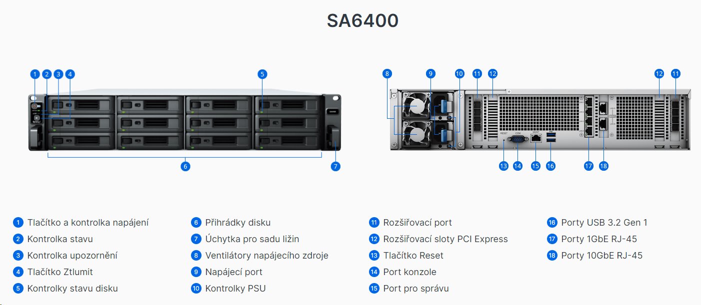 Synology SA6400 12-bay NAS, rack 2U, AMD EPYC 7272, 32GB ECC, 2x PCIe, SAS/SATA, 2/4x 10/1GbE, 8x eSATA, 2x zdroj