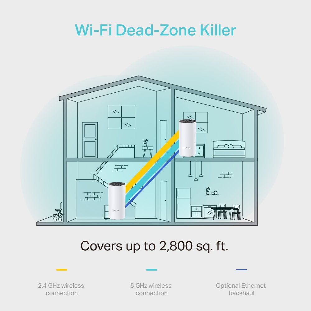 TP-link Deco M4 Wi-Fi Mesh System AC1200, 2 int., 2x1G, 1ks