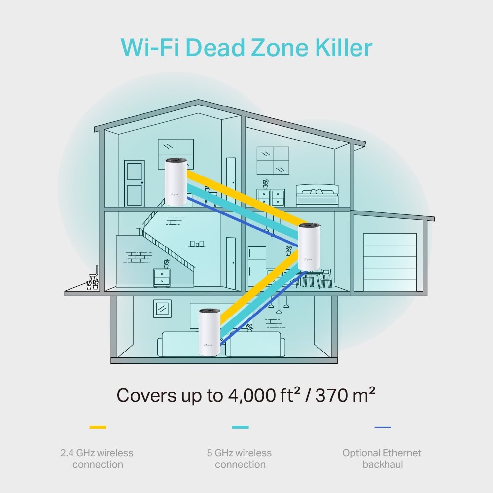 TP-link Deco M4 Wi-Fi Mesh System AC1200, 2 int., 2x1G, 3ks