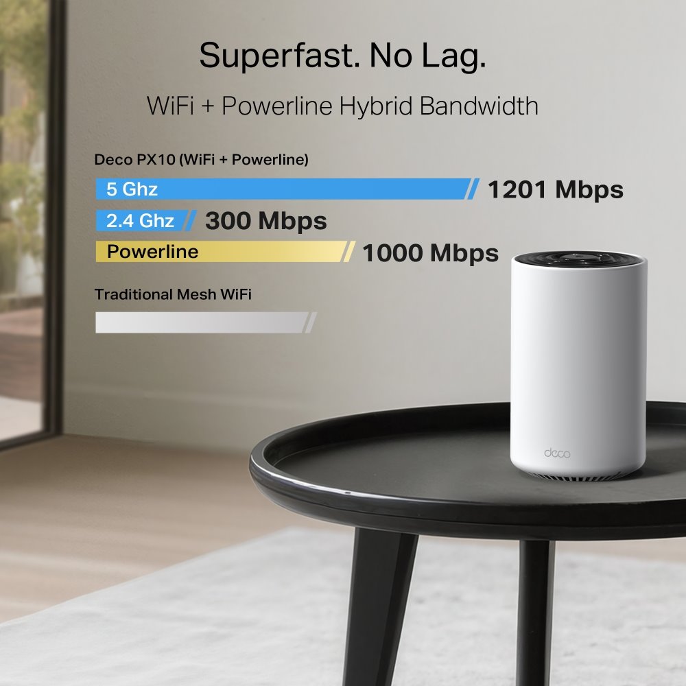 TP-link Deco PX10 Powerline Wi-Fi 6 Mesh System AX1500, int., 3x1G, 2ks