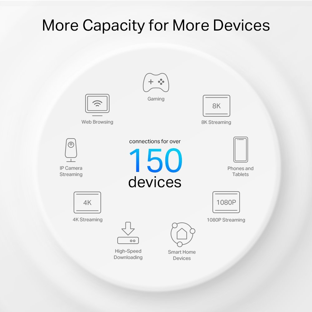 TP-link Deco PX50 Powerline Wi-Fi 6 Mesh System AX3000, 2 int., 3x1G, 2ks