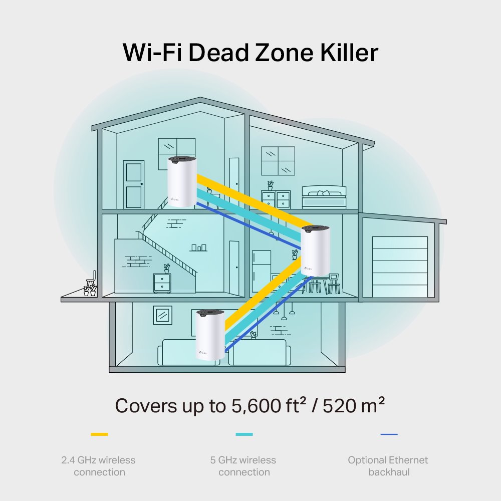 TP-link Deco S7 Wi-Fi Mesh System AC1900, 3 int., 3x1G, 1ks