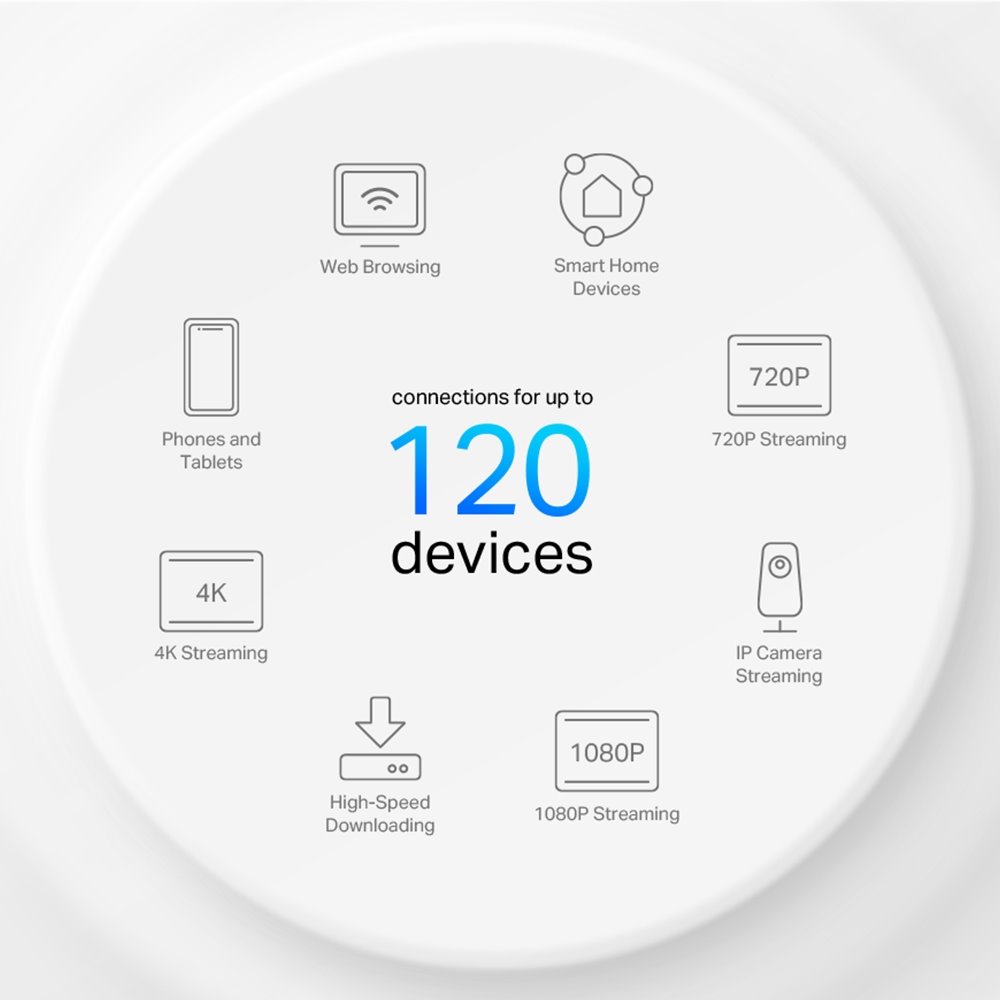 TP-link Deco X10 Dual-Band Wi-Fi 6 Mesh System AX1500, int., 2x1G, 2ks