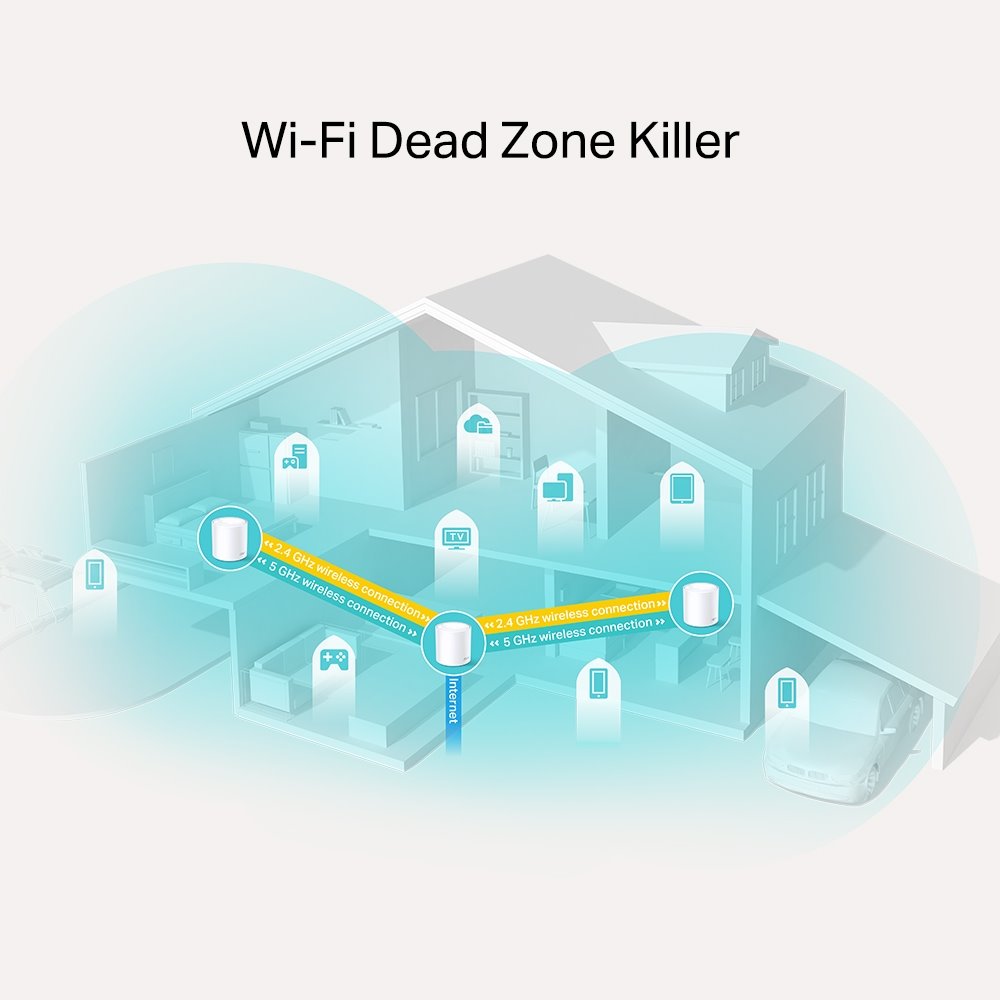 TP-link Deco X20 Dual-Band Wi-Fi 6 Mesh System AX1800, 2 int., 2x1G, 2ks