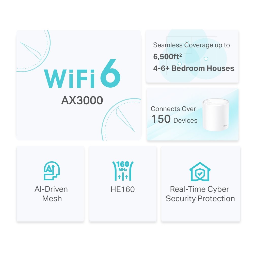 TP-link Deco X50 Dual-Band Wi-Fi 6 Mesh System AX3000, 2 int., 3x1G, 3ks