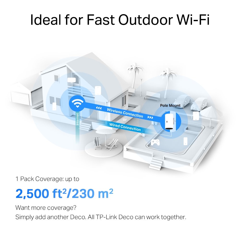 TP-link Deco X50-Outdoor Dual-Band Wi-Fi 6 Mesh System AX3000, 2 int., 2x1G, 1ks
