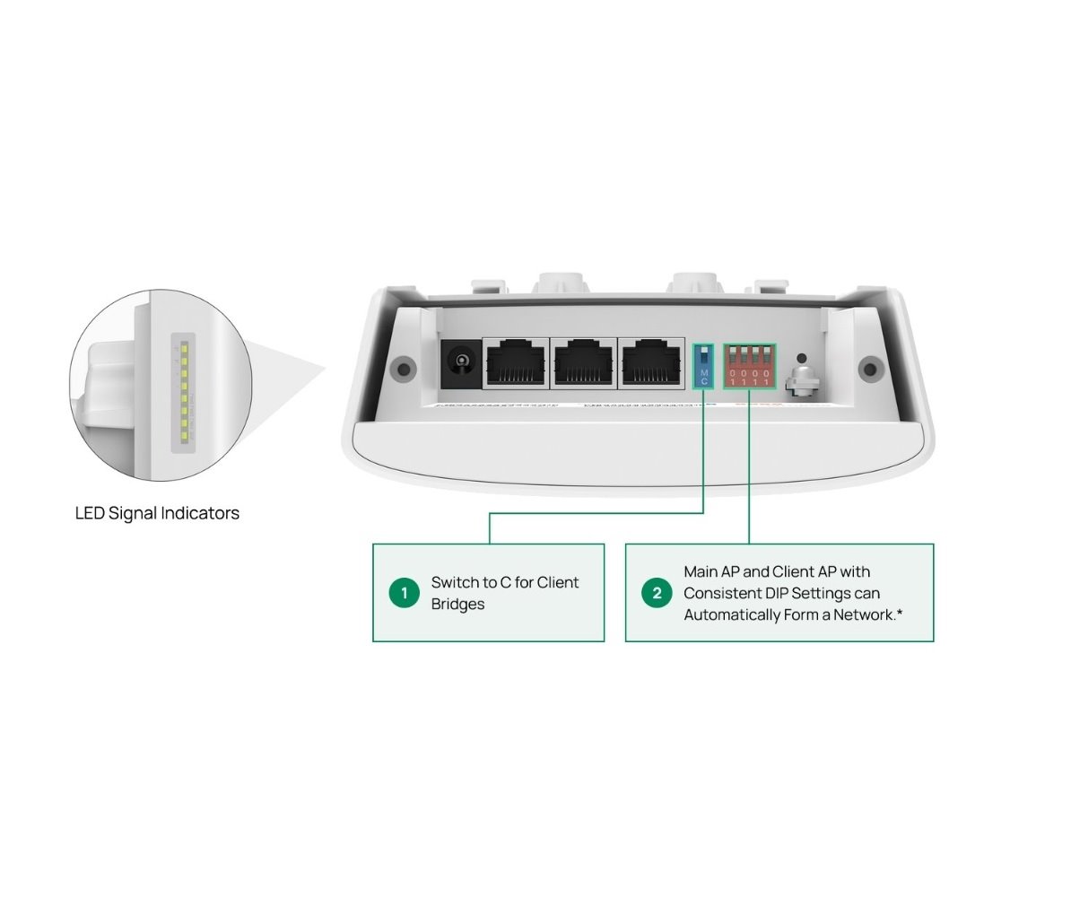TP-link Flex Bridge 5 Omada Bezdrátová jednotka, 5 GHz