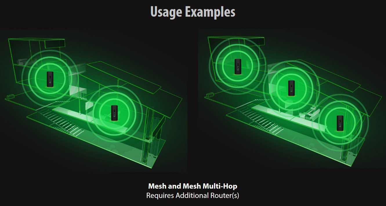 Ubiquiti AmpliFi Alien – Tri-Band Wi-Fi 6 Mesh Router