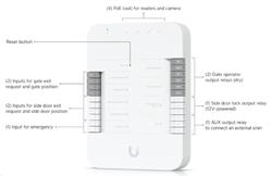 Ubiquiti Door Hub Mini