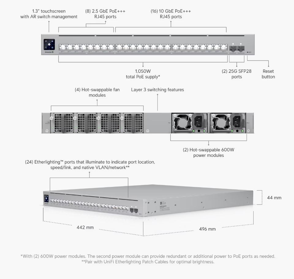 Ubiquiti Enterprise Campus 24 PoE - 24-port PoE switch, 16x 10GbE + 8x 2,5GbE + 2x 25Gb SFP28, power budget 1050W, RP