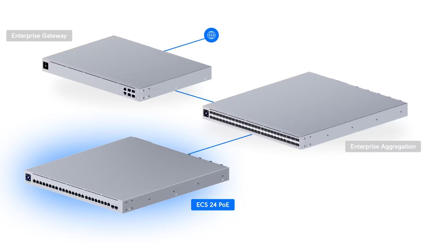 Ubiquiti Enterprise Campus 24 PoE - 24-port PoE switch, 16x 10GbE + 8x 2,5GbE + 2x 25Gb SFP28, power budget 1050W, RP