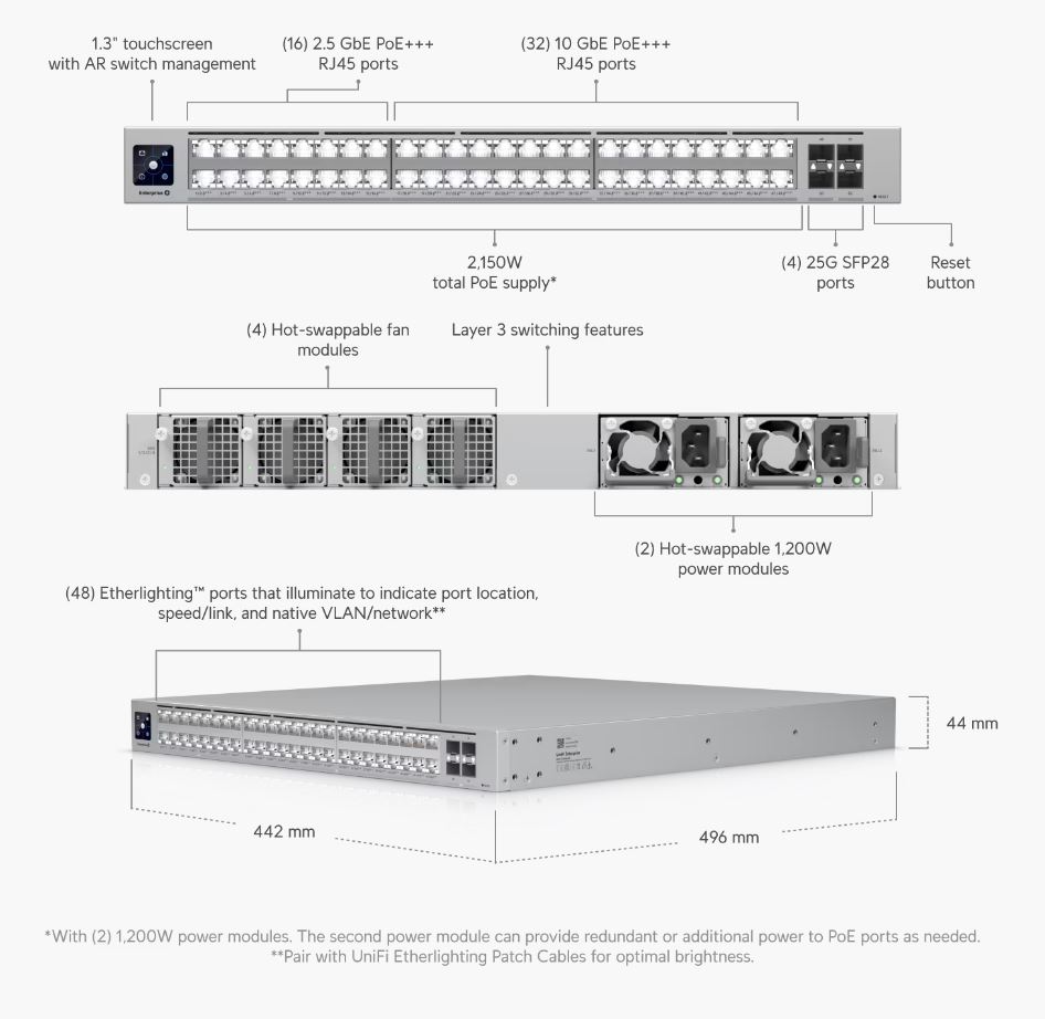 Ubiquiti Enterprise Campus 48 PoE - 48-port PoE switch, 32x 10GbE + 16x 2,5GbE + 4x 25Gb SFP28, power budget 2150W, RP