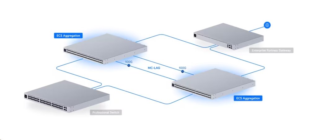 Ubiquiti Enterprise Campus Aggregation (ECS-Aggregation-EU) - Agregační Etherlighting switch 6x 100Gb + 48x 25Gb