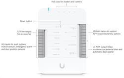 Ubiquiti G3 Starter Kit Pro