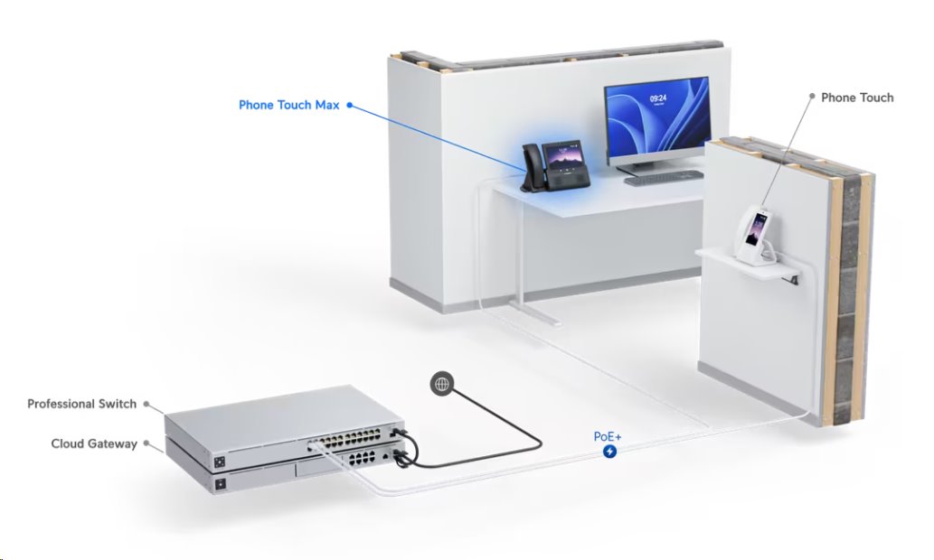 Ubiquiti Phone Touch Max (UTP-TouchMax), VOIP telefon, 7" HD dotyk.displej, 5MP kamera, 2x RJ-45, WiFi 5, BT 4.2,, PoE