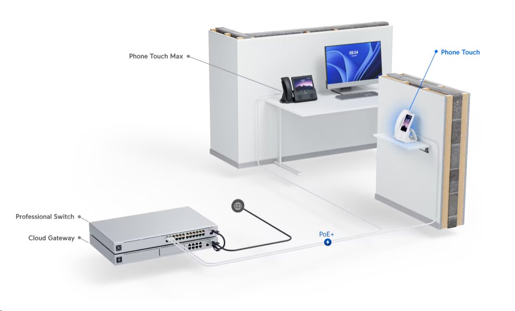 Ubiquiti Phone Touch (UTP-Touch), VOIP telefon, 5" HD dotyk.displej, 5MP kamera, 2x RJ-45, WiFi 5, BT 4.2,, PoE, černý